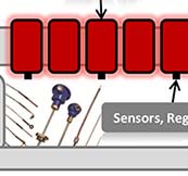 Sensors