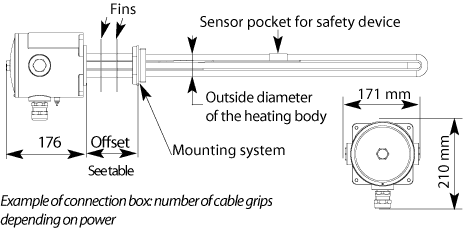 immersion heaters sizes